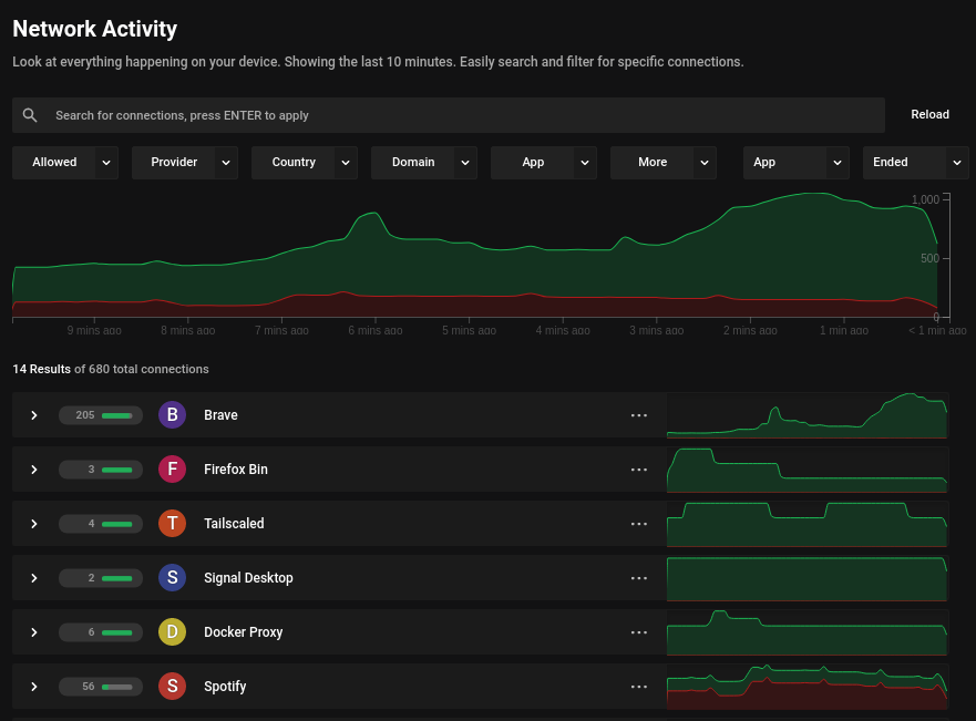 image displaying the v0.9 Portmaster user interface - network activity per app