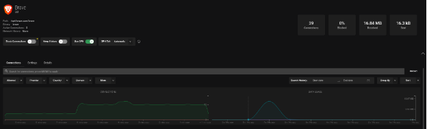 Bandwidth in and out for a whole application